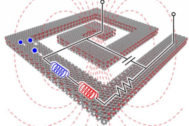 Featured image: A spiral inductor and its simplified equivalent circuit.