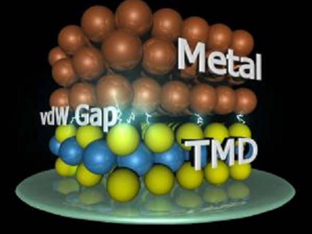 Metal-2D Electrical Contact